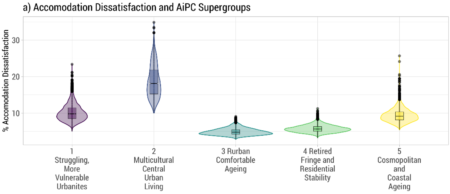 Figure3