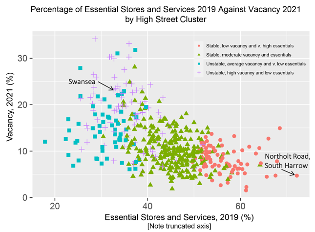 Scatter plot Resilience services vS vacancy